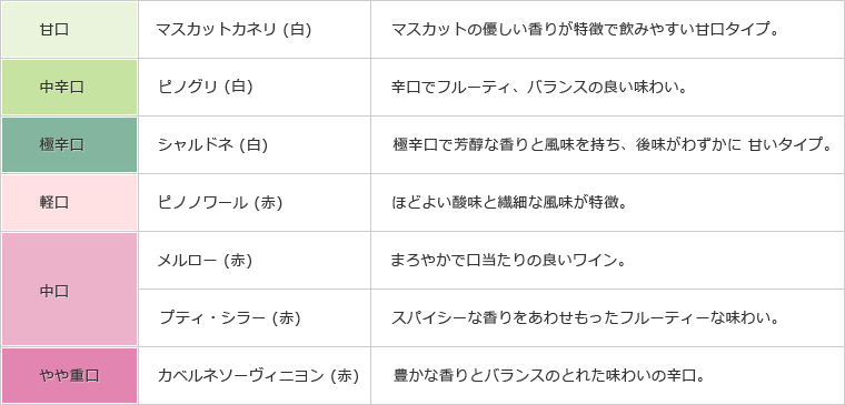ナガサワワインの特徴